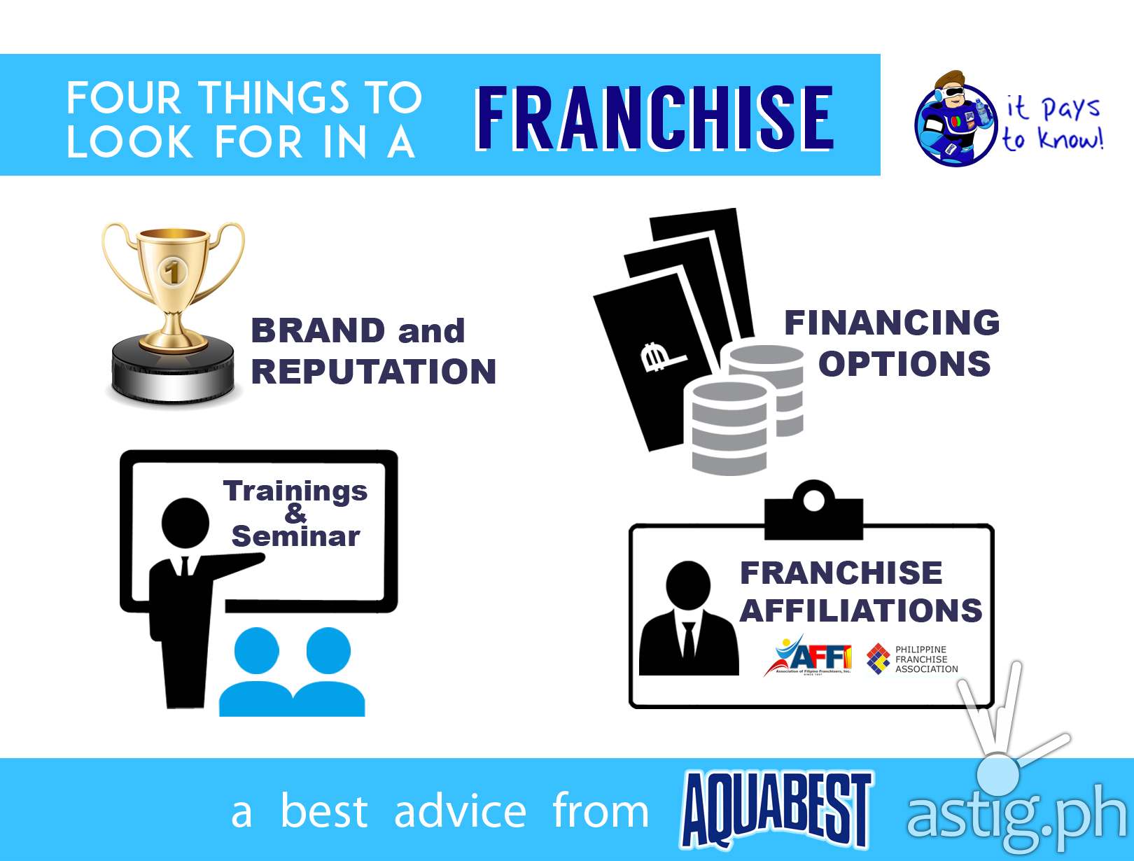4 things to look for in a Franchise infographic
