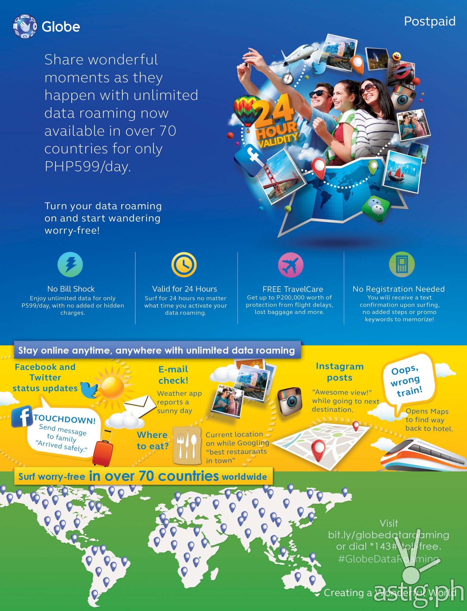 Globe unlimited data roaming infographic