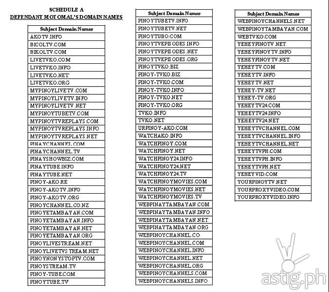 The list of the 90 sites Von Ryan Motomal of New Zealand owned that infringed the copyrights and trademarks of ABS-CBN's movies and TV shows. Under the terms of the judgment, Motomal’s pirate sites will all be transferred to ABS-CBN. This latest win follows the $10M judgment against Jeffrey Ashby imposed by the U.S. Federal District Court in Oregon, the search and seizure of pirate DVDs and other items from the home of Mary Smith in Australia, the largest eBay seller of pirated ABS-CBN DVDs in the world and the recent $12M federal lawsuit filed against 18 pirate sites for alleged copyright and trademark infringment of ABS-CBN's content.