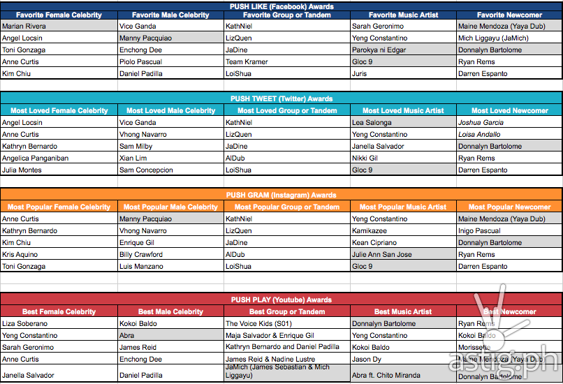PUSH Awards set of Digital Media Awards nominees