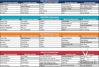PUSH-Awards-set-of-Digital-Media-Awards-nominees