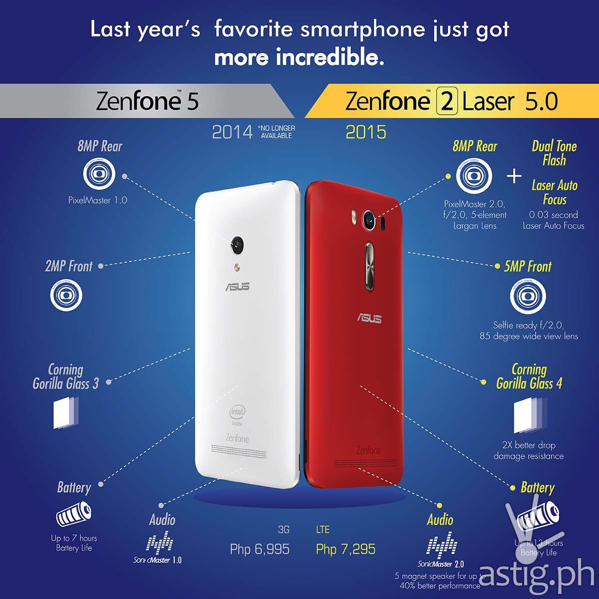 ASUS ZenFone 2 Laser vs ASUS ZenFone 5
