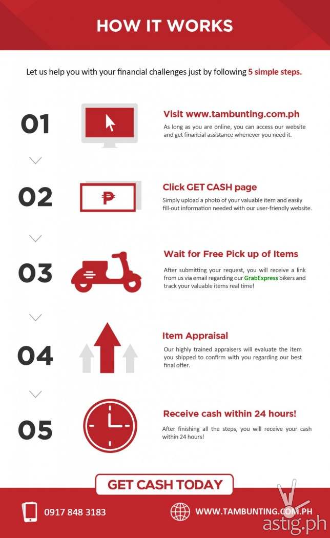 How Tambunting Online Works