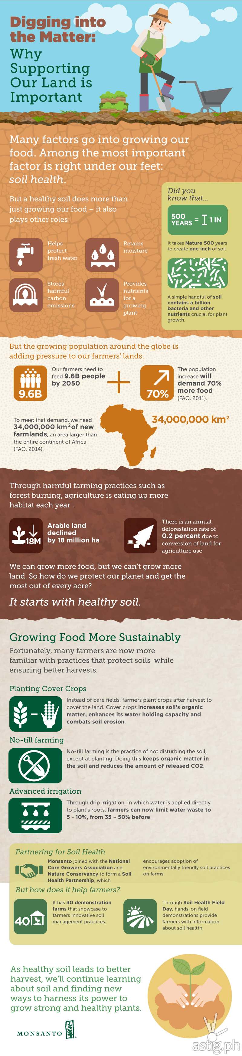 Infographic: Digging into the Matter