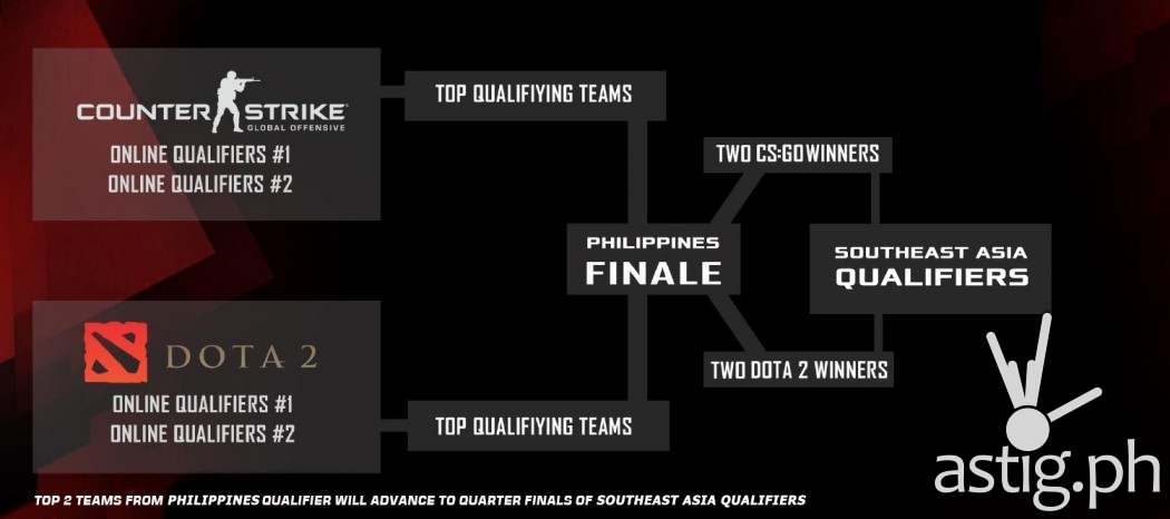 ROG Masters Philippine Qualifiers’ Roadmap