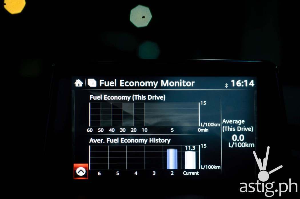 We averaged well above 11 kilometers per liter as shown in the fuel economy monitor - Mazda3 2.0 Sedan 2017 Skyactiv-R