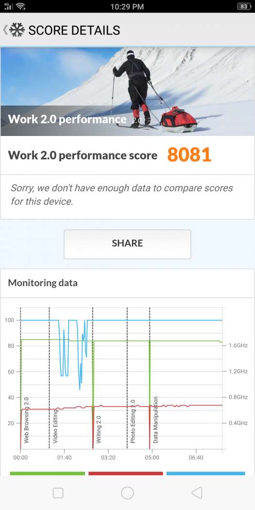 OPPO F7 performance benchmark - PCMark