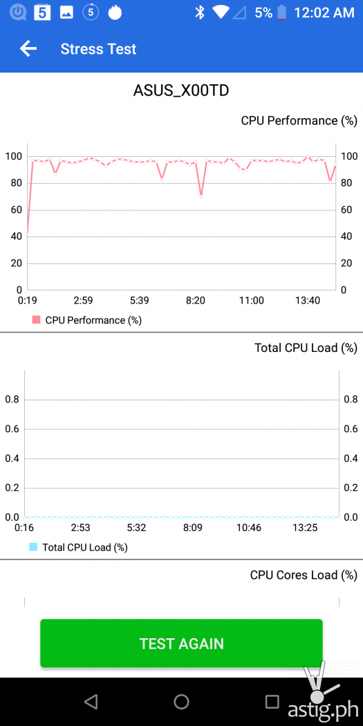 Performance stress test Antutu - ASUS Zenfone Max Pro M1