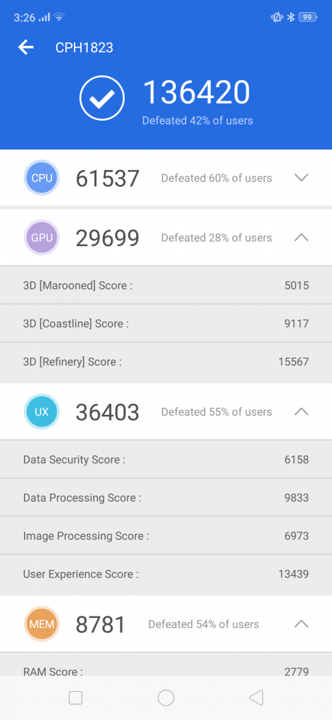 Antutu GPU 3D benchmark results - OPPO F9