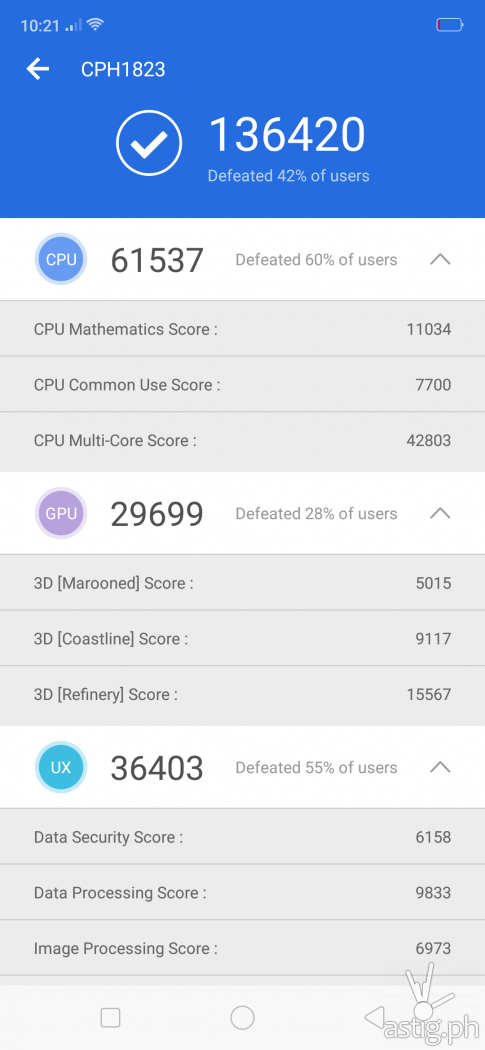 Antutu benchmark results - OPPO F9