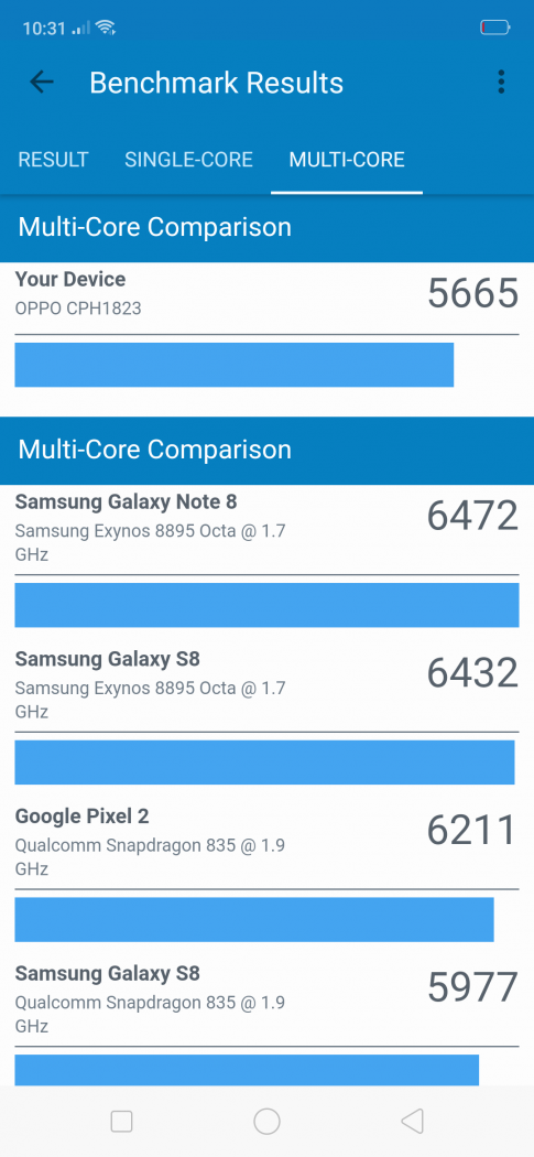 Multi-core benchmark comparison - OPPO F9