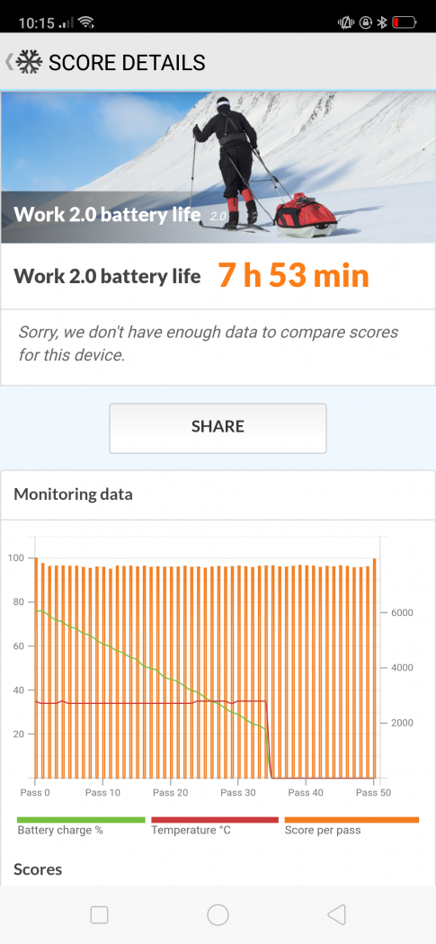 PCMark Work 2.0 battery life benchmark at 50% brightness - OPPO F9
