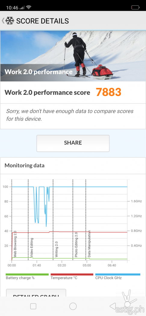 PCMark benchmark results - OPPO F9