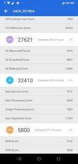 ZenFone Max Pro M2 performance benchmark results - Antutu details