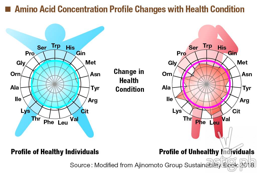 AminoIndex Cancer Screening (AICS)