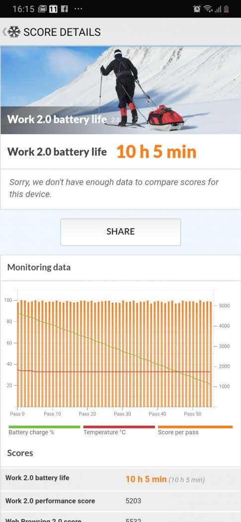 PCMark battery life - Samsung Galaxy A20 (Philippines)