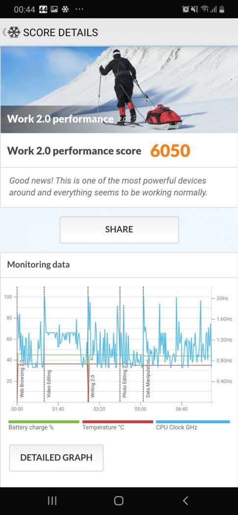 PCMark Work 2.0 - Samsung Galaxy A50