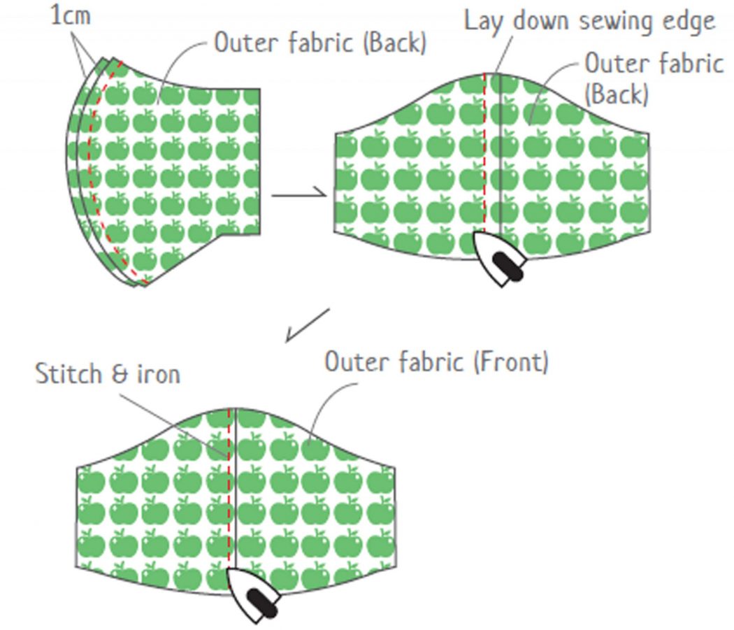 Step-1. How to make a face mask to protect yourself from Coronavirus (COVID-19)