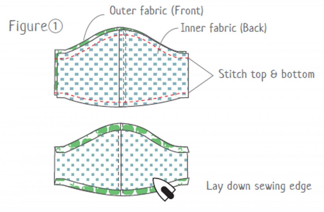 Step-3.1. How to make a face mask to protect yourself from Coronavirus (COVID-19)