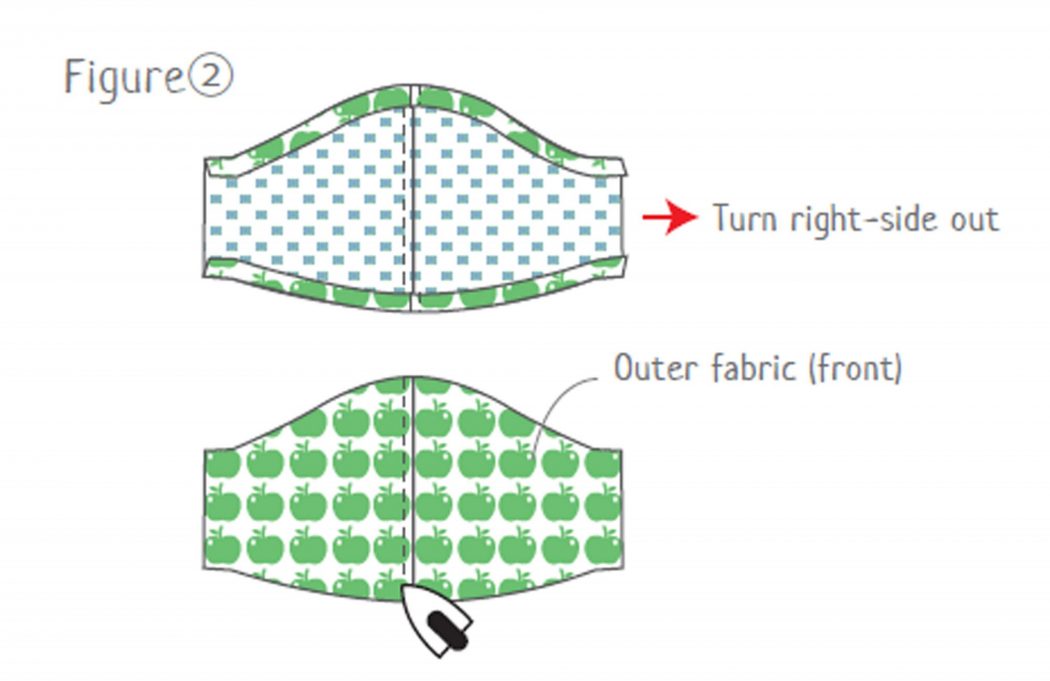 Step-3.2. How to make a face mask to protect yourself from Coronavirus (COVID-19)