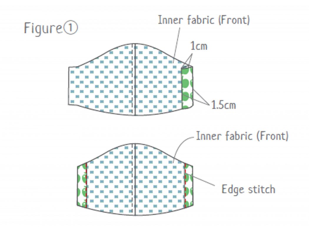 Step-4.1. How to make a face mask to protect yourself from Coronavirus (COVID-19)