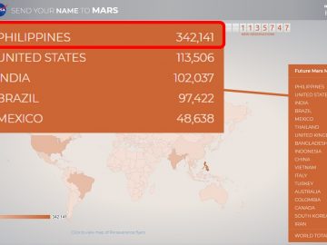 Philippines Names Mars Mission 2020 July