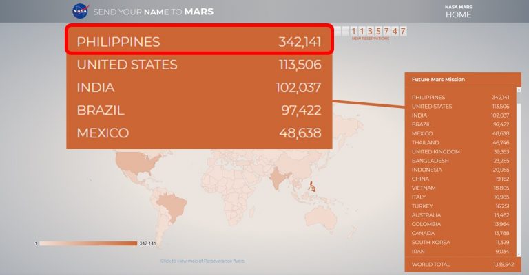 Philippines Names Mars Mission 2020 July