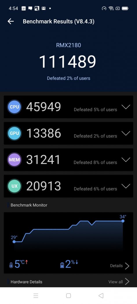 AnTuTu performance benchmark - realme C15 (Philippines)