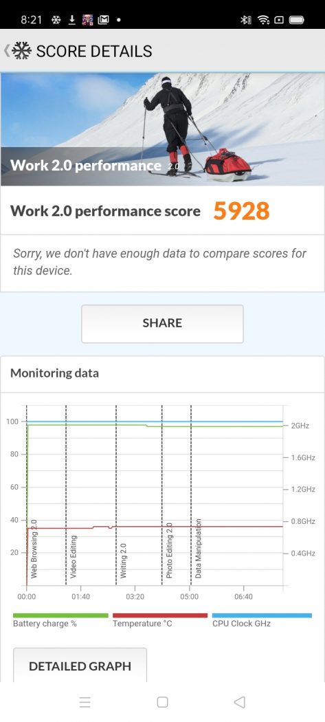PCMark Work 2.0 performance benchmark - realme C15 (Philippines)