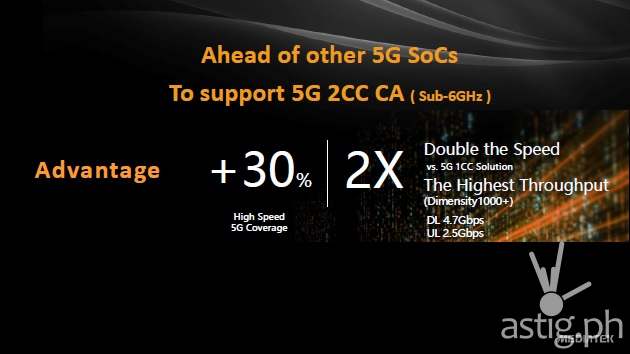 MediaTek Dimensity 5G 1000 speed comparison