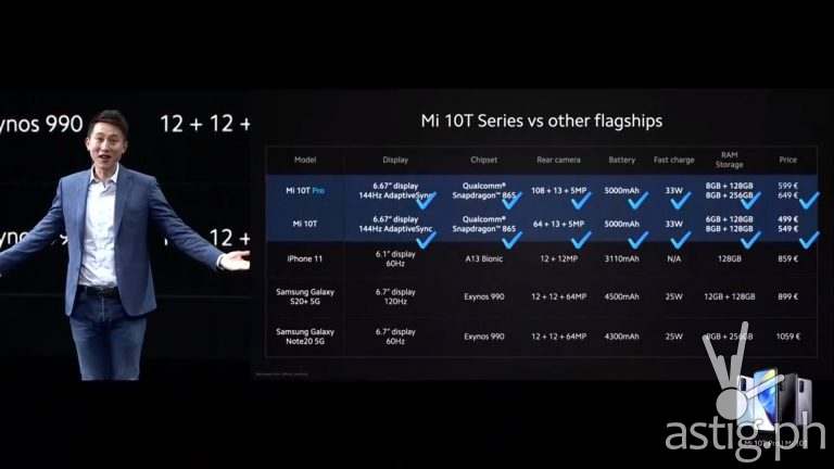 Mi 10T Pro vs Mi 10T vs iPhone 11 vs Samsung Galaxy S20 vs Samsung Galaxy Note 20 5G price chart