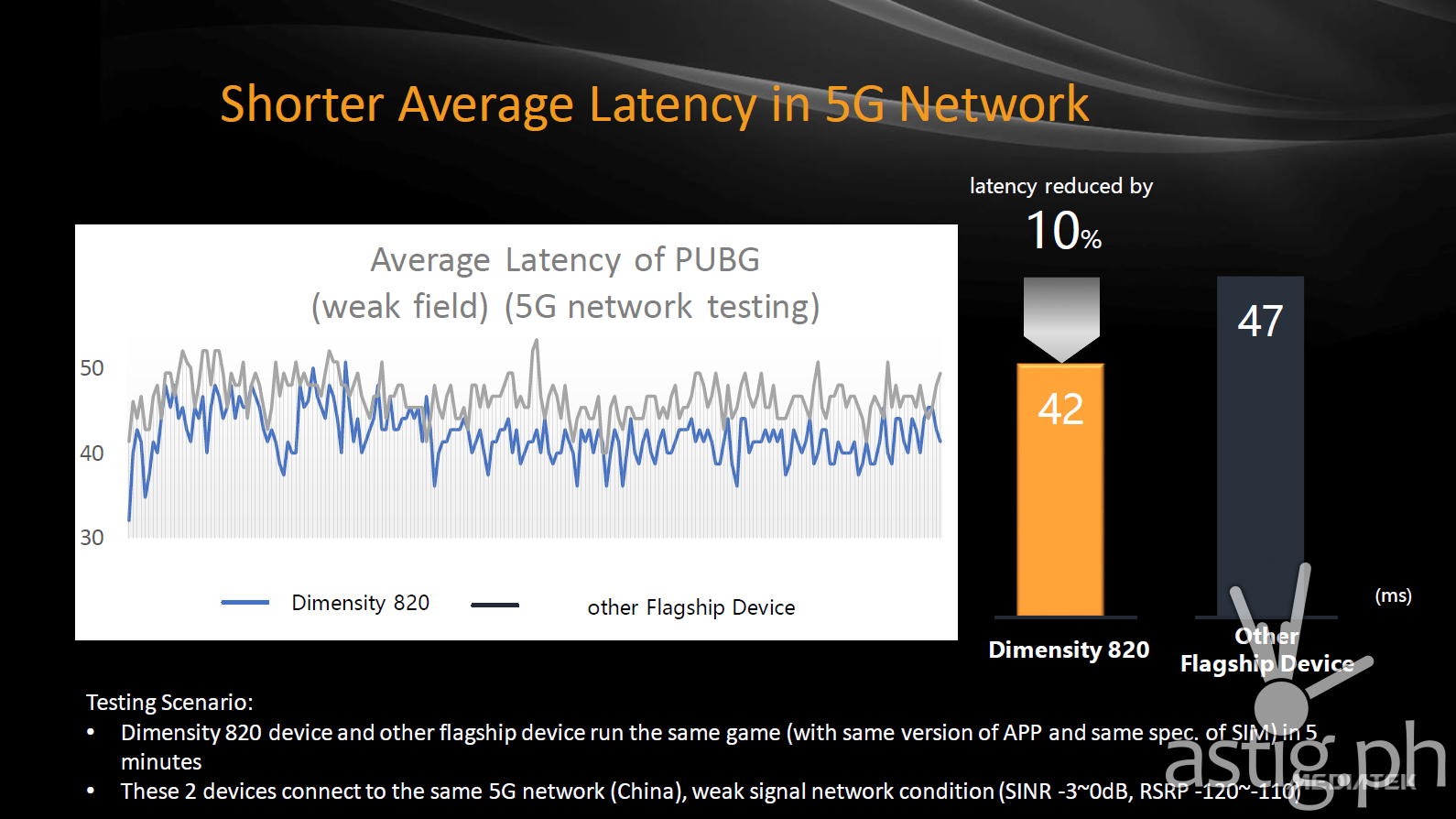 PUBG - MediaTek 5G network latency comparison