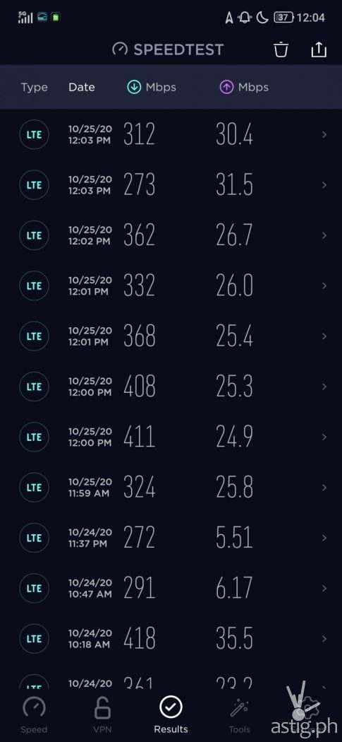 5G Speed Test Results - Legion Phone Duel (Philippines)