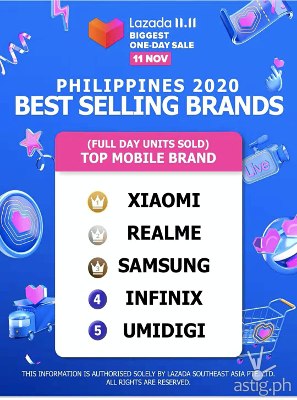 Lazada 11.11 2020 - Xiaomi ranking Philippines