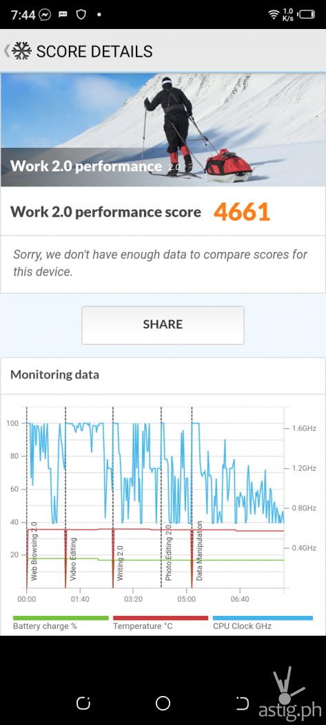 PCMark Work 2.0 performance benchmark results - TECNO Spark 6 Go (Philippines)