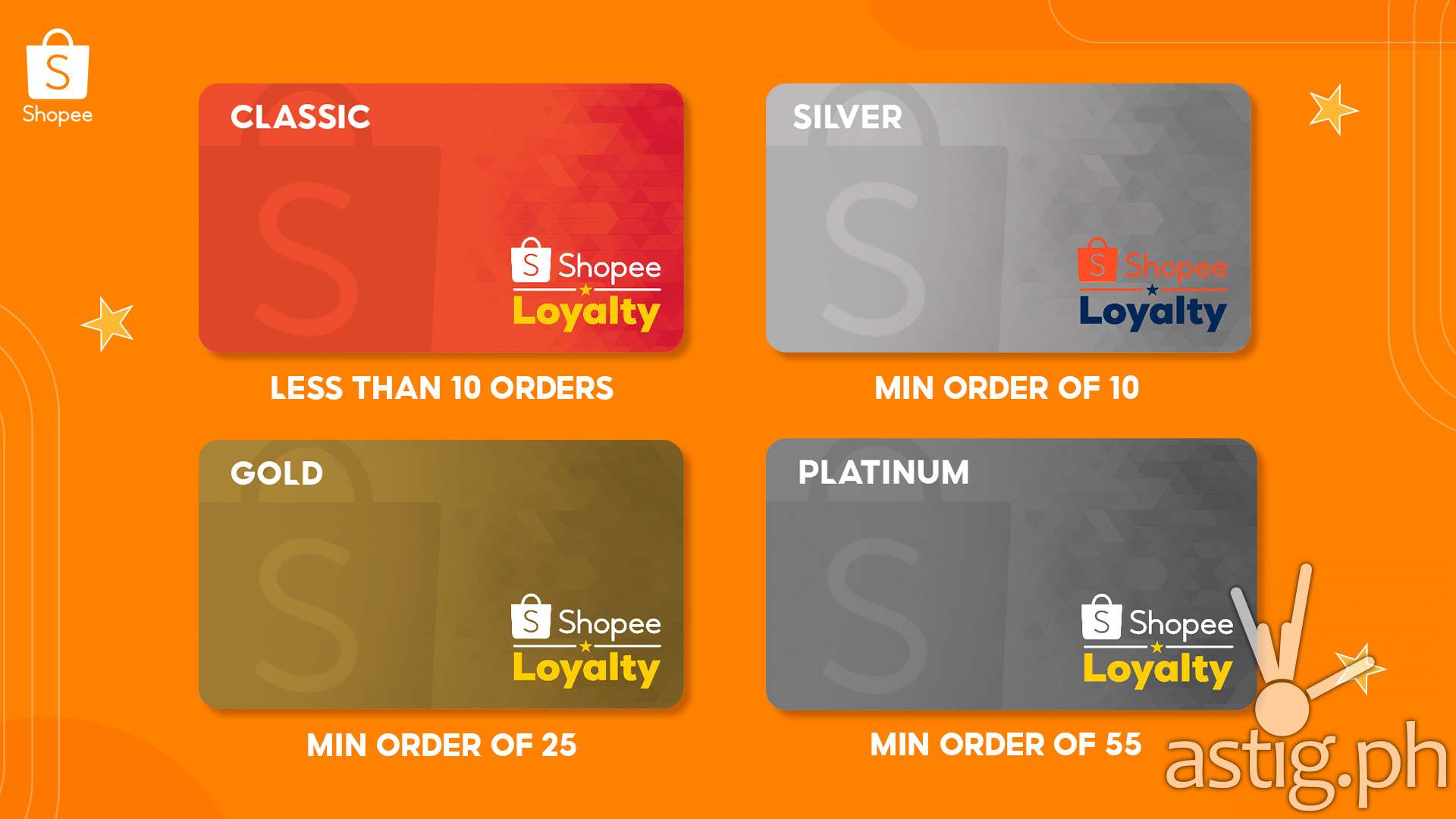 Shopee Loyalty Tiers